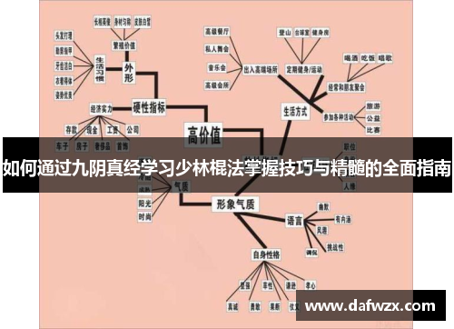 如何通过九阴真经学习少林棍法掌握技巧与精髓的全面指南 如何通过九阴真经学习少林棍法掌握技巧与精髓的全面指南